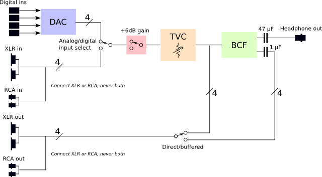 Outline schematic switched