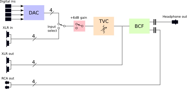 Outline schematic