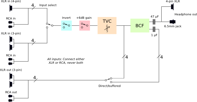 Outline schematic ptp
