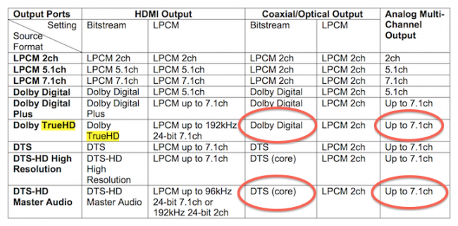 BDP-83 audio outputs