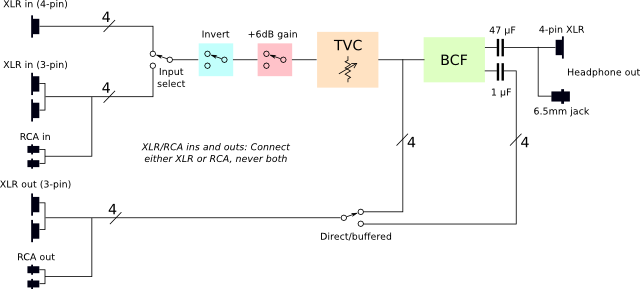 Outline schematic ptp